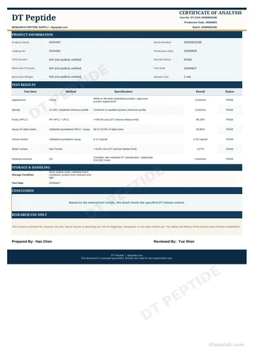 GGH402 COA